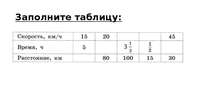 Решение таблицы по фото. Заполни таблицу и выполните решение задачи. Заполните таблицу решив задачи по исходным данным.