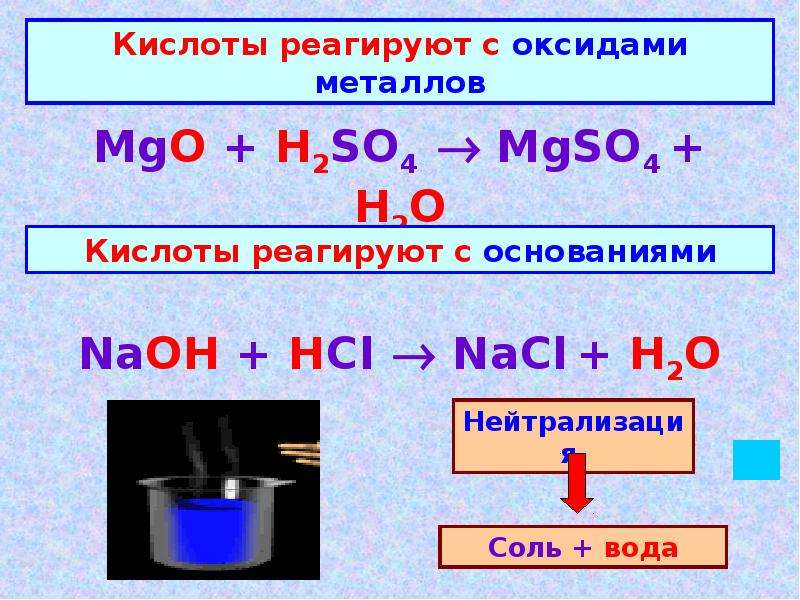 Определение кислот. Кислоты презентация. Кислоты определение. Определение кислоты и примеры. Кислоты презентация доклад.