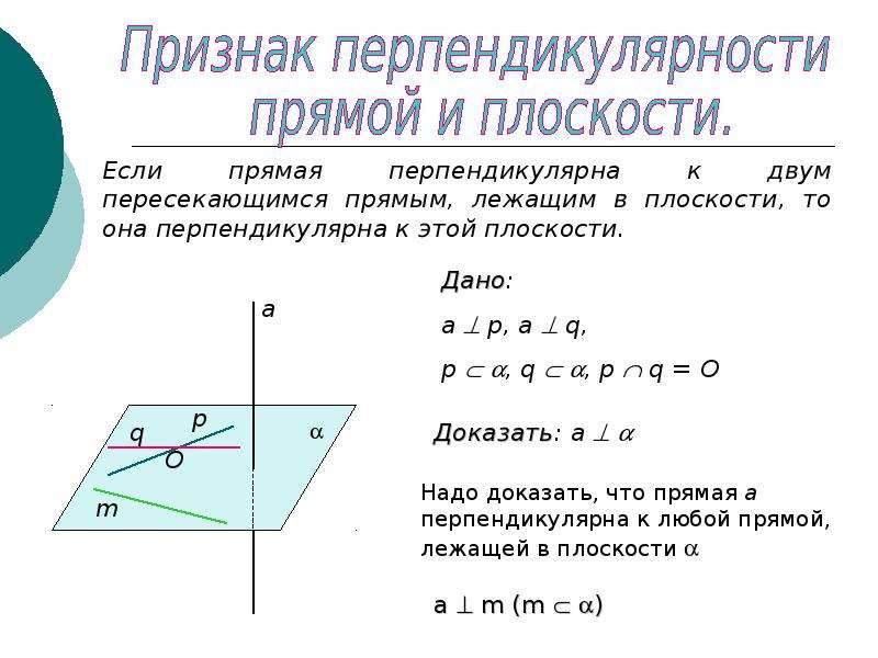 Признак прямой и плоскости