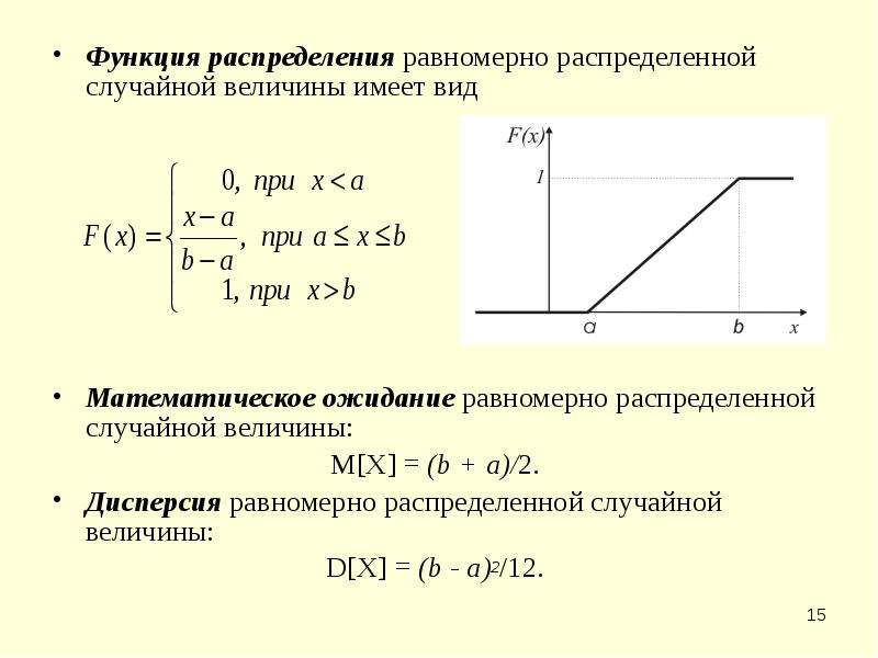 Функция распределения равномерно распределенной случайной величины имеет вид Функция распределения р