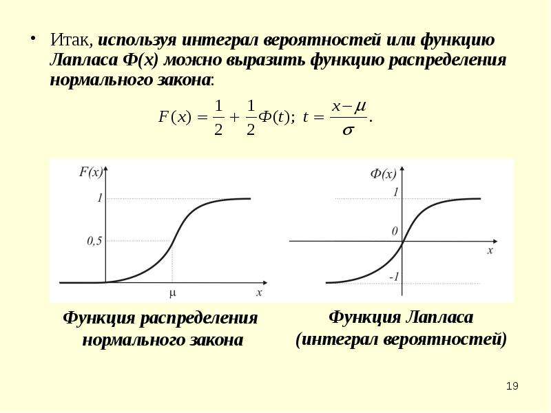 Итак, используя интеграл вероятностей или функцию Лапласа Ф(x) можно выразить функцию распределения
