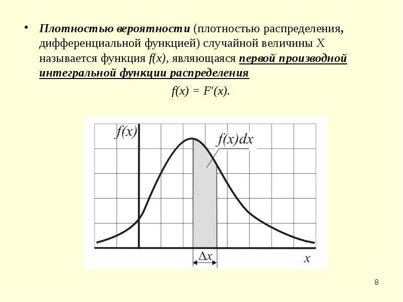 На рисунке изображен график плотности распределения f x случайной величины х распределенной по