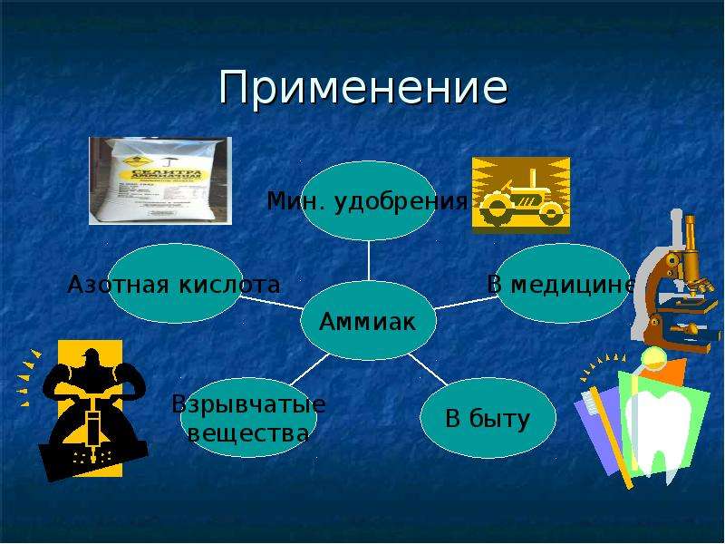 Азотная фосфор. Применение азота. Схема применения азота. Области применения азота. Азот в быту.