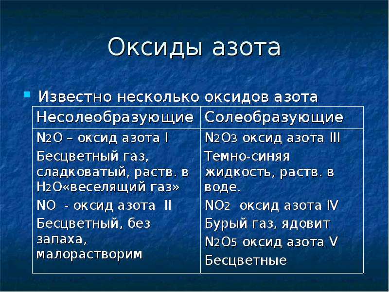 Азот презентация по химии 7 класс