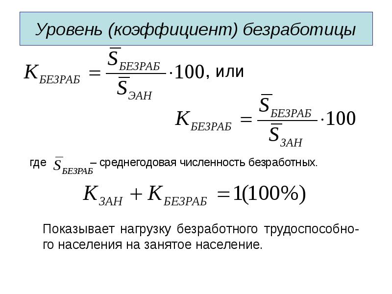 Уровень безработицы рабочая сила