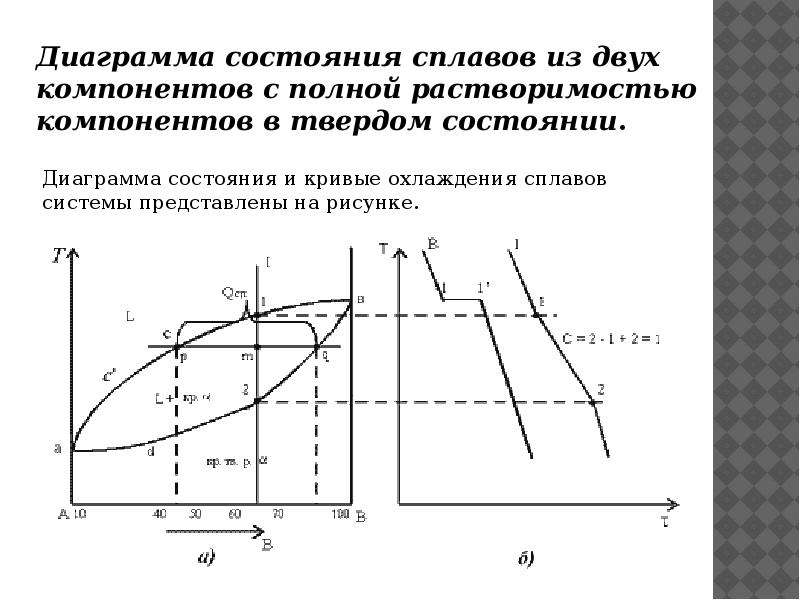 Что можно узнать по диаграмме состояния сплавов