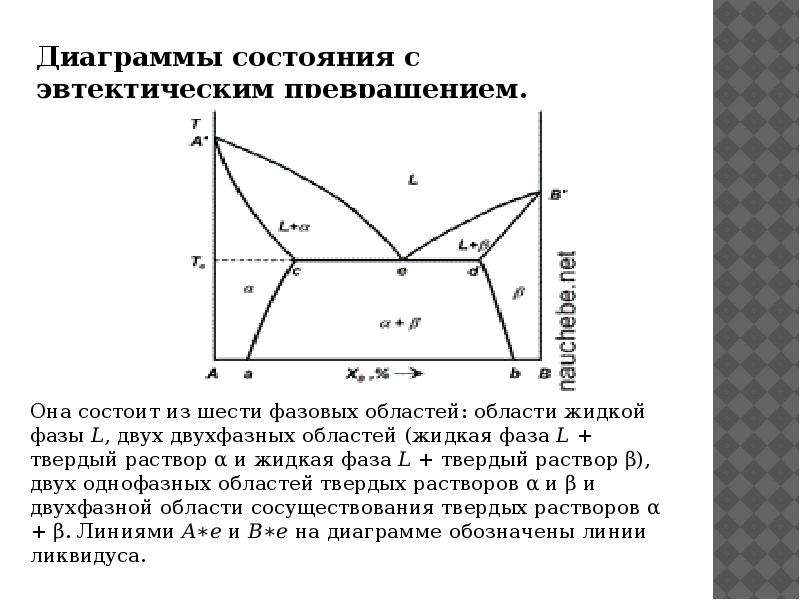 На диаграмме указаны. Диаграмма эвтектики сплава. Диаграмма состояния сплавов с эвтектическим превращением. Диаграмма состояния эвтектического типа. Диаграмму состояния бинарной системы с простой эвтектикой.