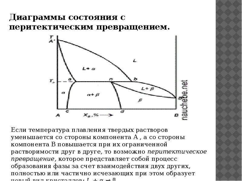 Превращения в диаграммах состояния. Диаграмма состояния с перитектикой. Диаграмма с перитектическим превращением. Диаграмма состояния с перитектическим превращением. Перитектическое превращение на диаграмме.