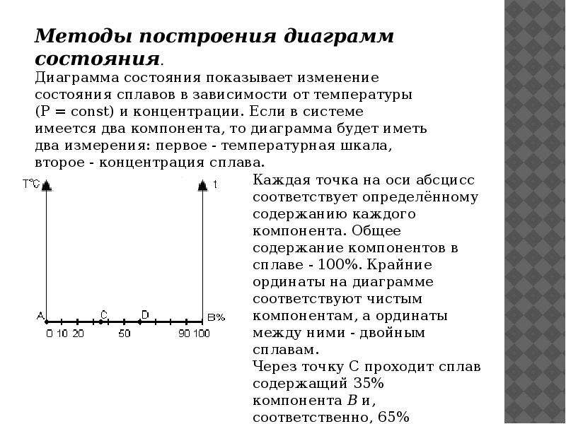 Диаграмма состояния 1 рода