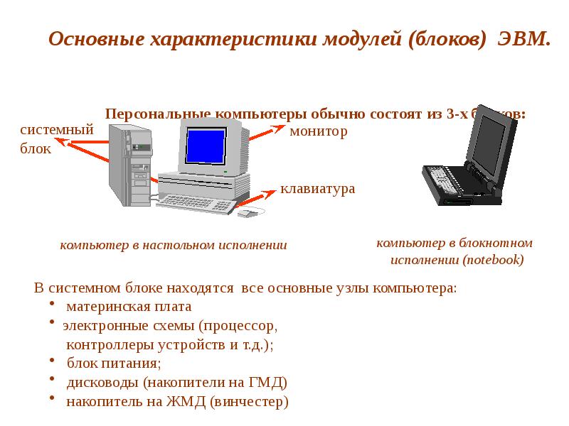 Классификация эвм блок схема устройства пэвм принцип открытой архитектуры пэвм