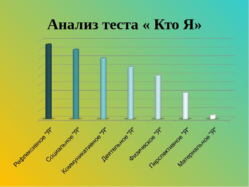 Тест кто я. Методика кто я. Кто я тест. Что такое анализ по тесту. Аналитические тесты.