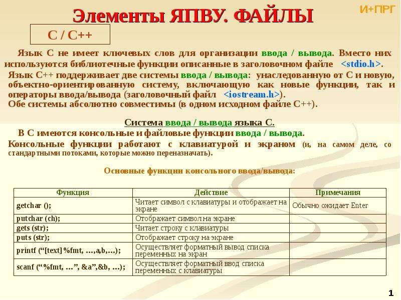 Реферат: Команди для роботи з файлами