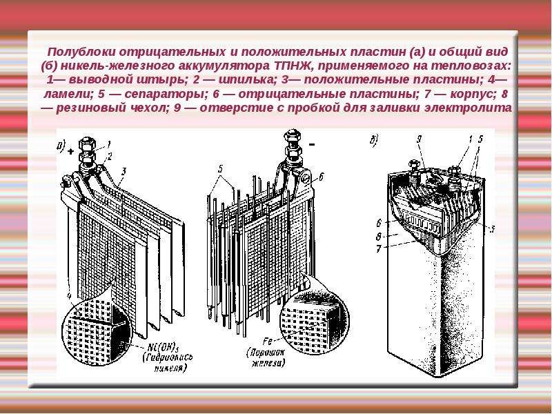 Положительная пластина. Положительная пластина в аккумуляторе. Ламель пластины аккумуляторная. Конструкция аккумулятора положительная пластина. Железо никелевый аккумулятор схема.