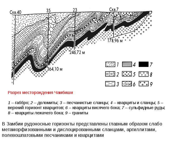 Карта изохор в геологии это