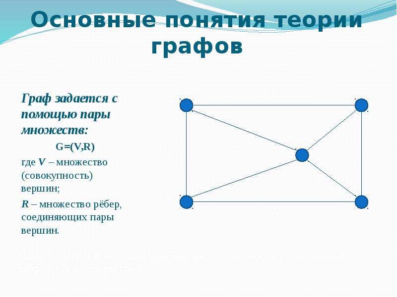 Граф задан диаграммой разрезом является множество ребер