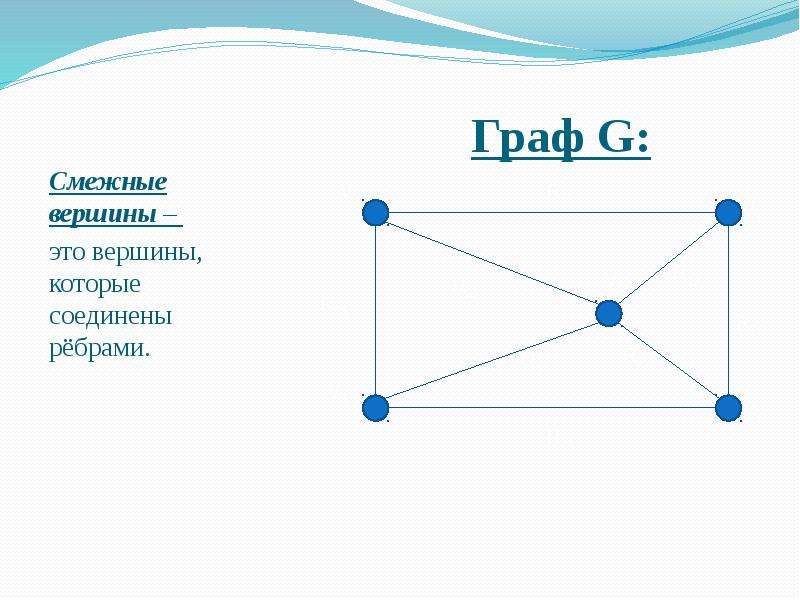 Смежные ребра в графе