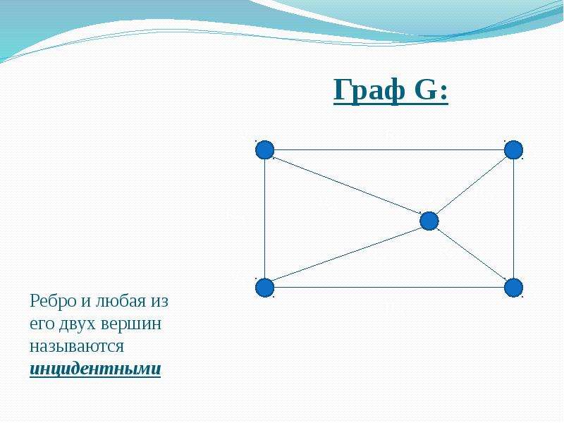 Решение графов. Ребро Граф. Ребра графов. Ребро в теории графов это. Граф с узлами.