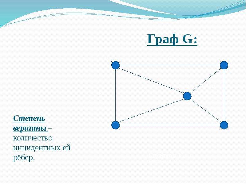 Графы степень равна 2