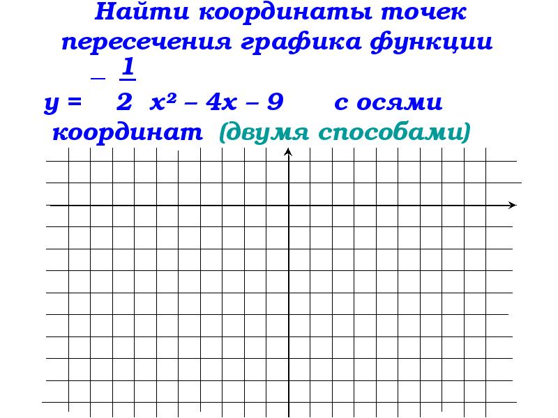 Найдем координаты точек графиком