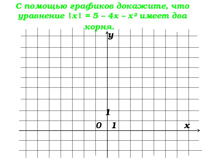 Функции и их графики. 9 класс - презентация онлайн