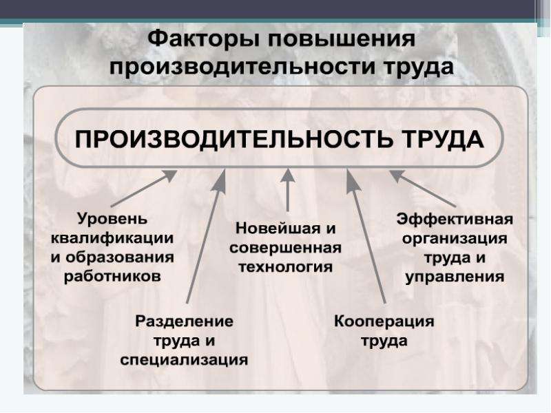 Издержки производства факторы. Производительность труда работников склада. Издержки выручка прибыль производительность труда. 18. Издержки, выручка, прибыль. Производительность труда.. Доклад 2 издержки, выручка, прибыль, производительность труда.