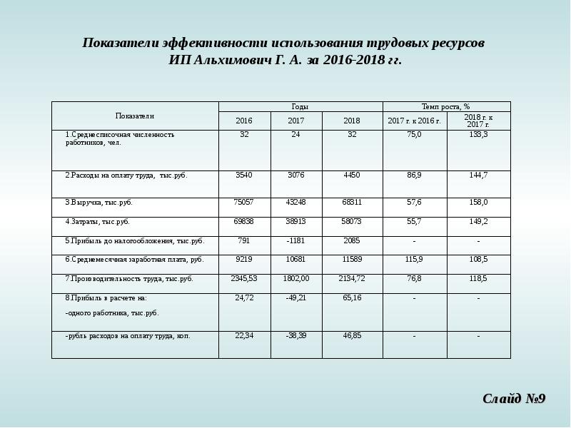 Обоснование расходов