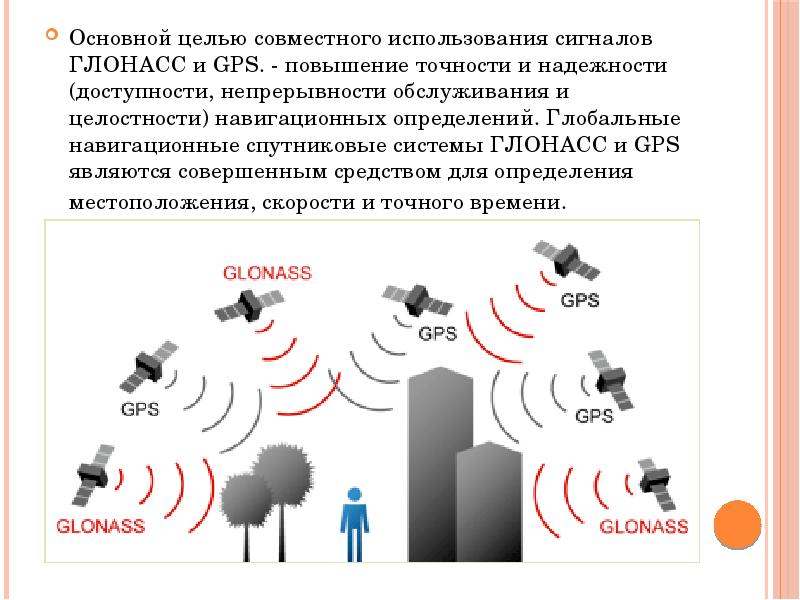 Карта сигнала gps