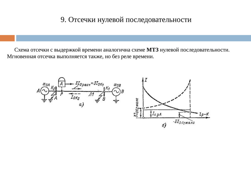 Нулевой ряд. Схема нулевой последовательности. Реле отсечки времени. Схема МТЗ нулевой последовательности. Реле нулевой последовательности.