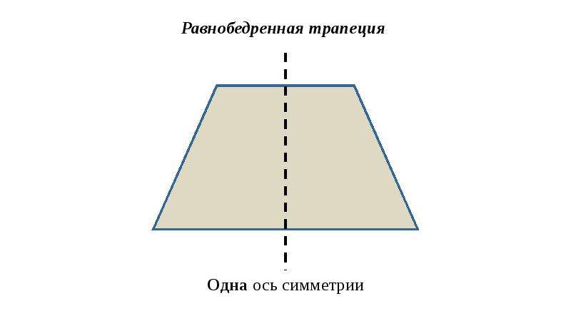 Ось трапеции. Ось симметрии равнобедренной трапеции. Центр симметрии равнобедренной трапеции. Осевая симметрия равнобедренной трапеции. Ось симметрии равнобокой трапеции.