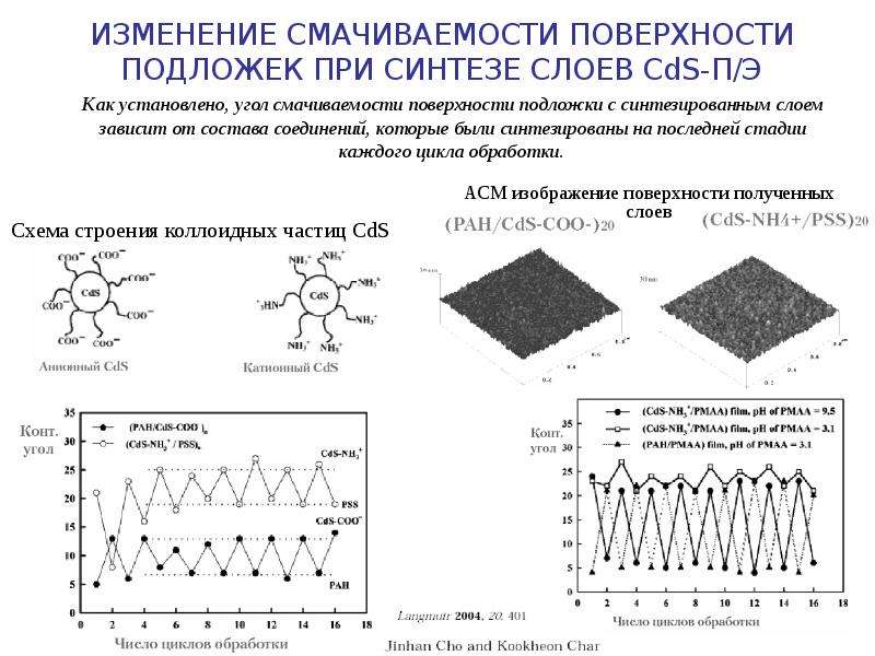 Метод ионно электронных схем