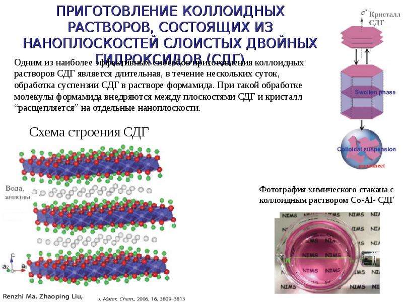 Основной неорганический синтез. Слоистые двойные гидроксиды. Структура СДГ. Метод молекулярного наслаивания. Молекулярное наслаивание схемы установки.