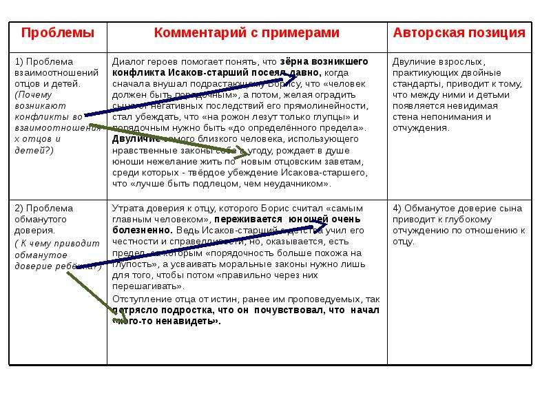 Комментарий сформулированной проблемы. Комментарий к проблеме текста. Как писать комментарий к проблеме. Проблема текста примеры. Формулировка проблемы примеры ЕГЭ по русскому.