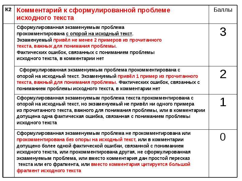 ЕГЭ Пишем комментарий к сформулированной проблеме текста, слайд №4