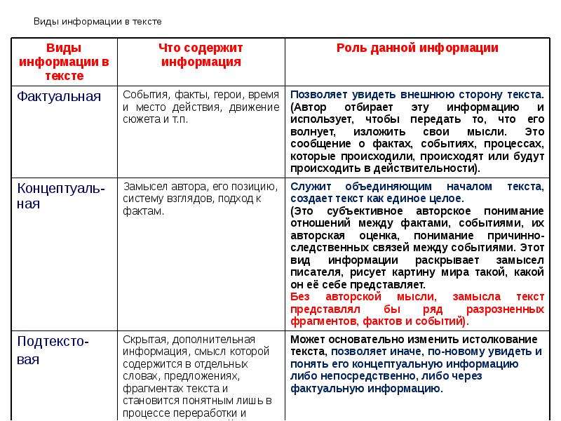 ЕГЭ Пишем комментарий к сформулированной проблеме текста, слайд №7