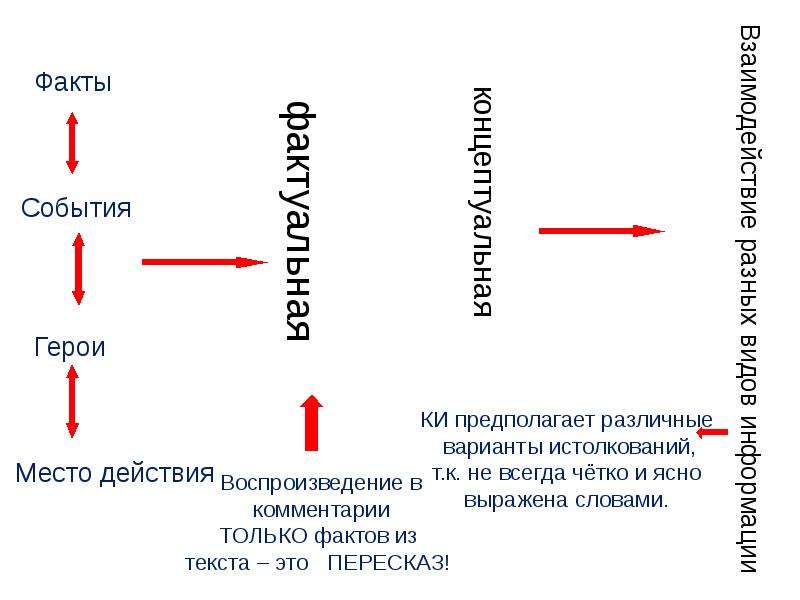 ЕГЭ Пишем комментарий к сформулированной проблеме текста, слайд №8