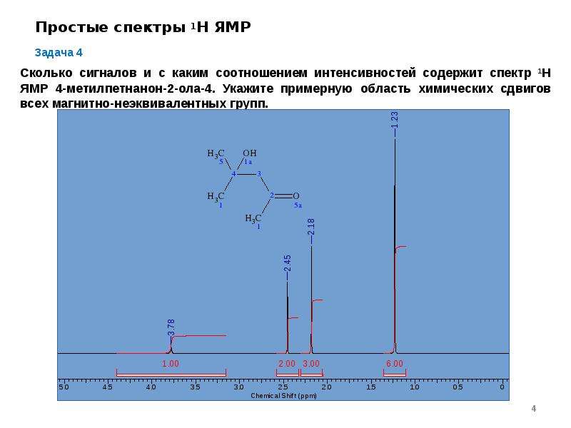 Фф спектр читать. ЯМР 1н спектр с6h11no. 1н ЯМР спектры препаратов. 1н ЯМР спектроскопия. ЯМР спектр с5н10о спектр 1н.