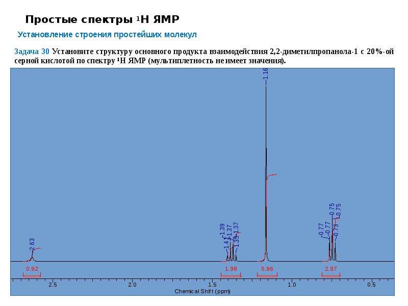 Фф спектр читать. ЯМР 1н спектры. Спектр ЯМР 1н 600 МГЦ. 1н ЯМР спектр капсульного PRP. Н1 ЯМР спектр в структуре.