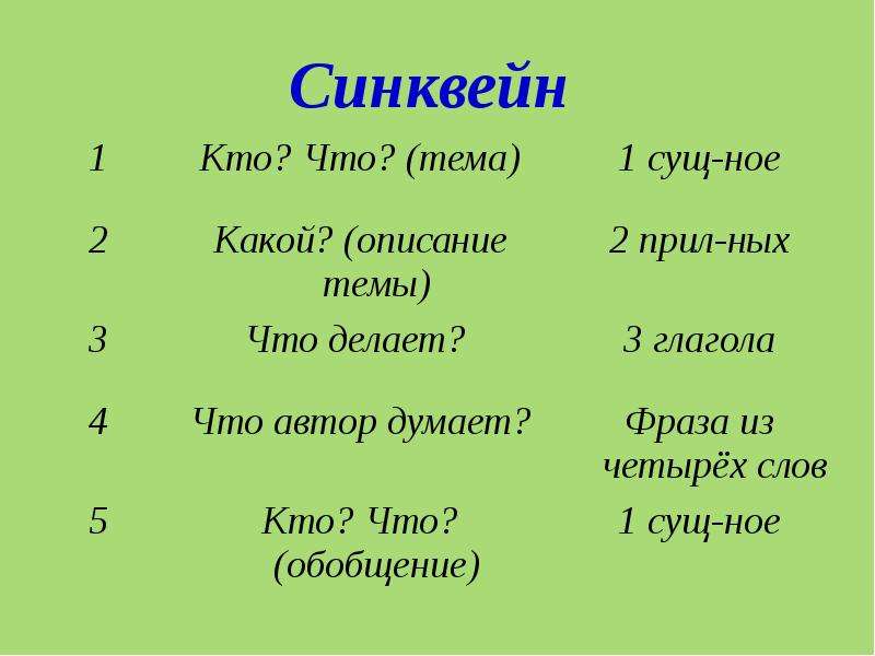 Синквейн 2 класс. Синквейн. Синквейн 1 существительное. Синквейн глагол. Синквейн 1 существительное 2 прилагательных 3 глагола.