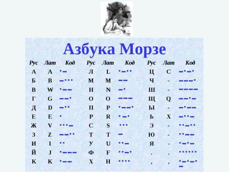 Азбука морзе хомяк 08.07