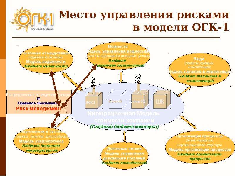 Управление на местах