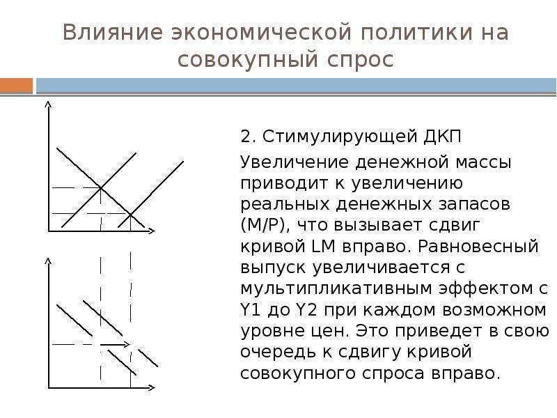 На сдвиг кривой спроса влияет. Равновесие на товарном и денежном рынках модель is-LM. Модель is-LM увеличение денежной массы. Сдвиг Кривой LM вправо. Макроэкономическое равновесие на товарном и денежном рынках..