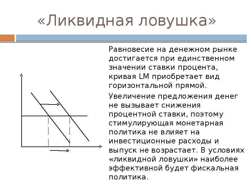 На рисунке показаны кривые is и lm если в экономике существует ликвидная ловушка