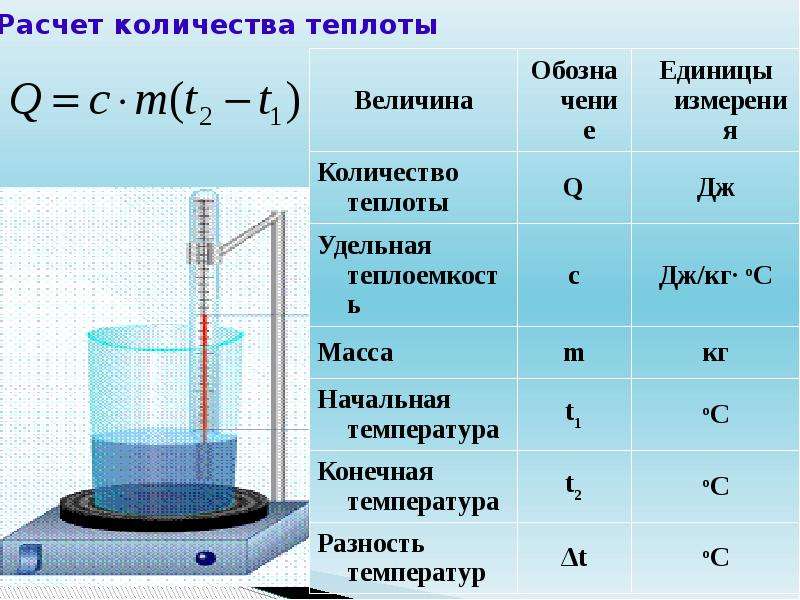 Физика расчет количества теплоты