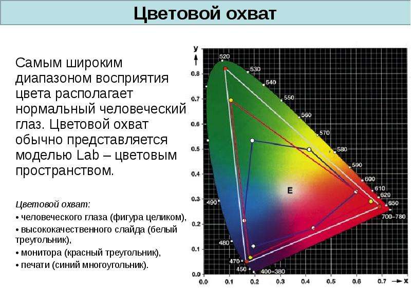 Цветовой охват это