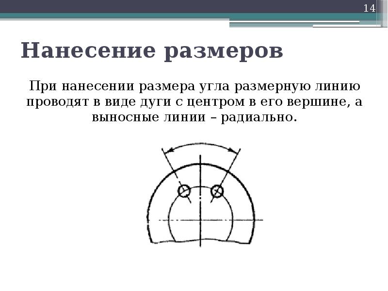 Виды дуг. Нанесение размеров дуги. При нанесении размера угла размерную линию проводят в виде дуги. Выносная линия размера дуги радиально. Указании размера угла размерную линию проводят в.