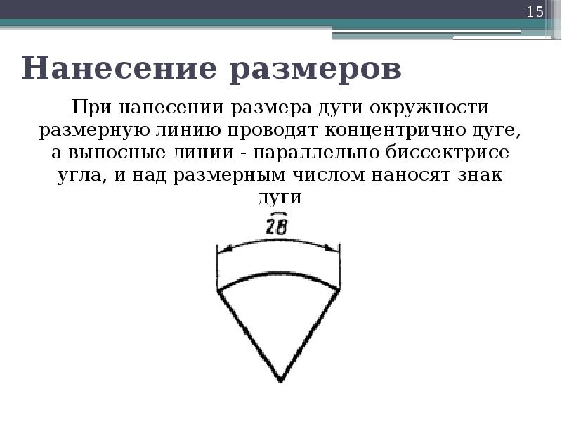 На каких чертежах необходимо нанести размер дуги со знаком диаметра