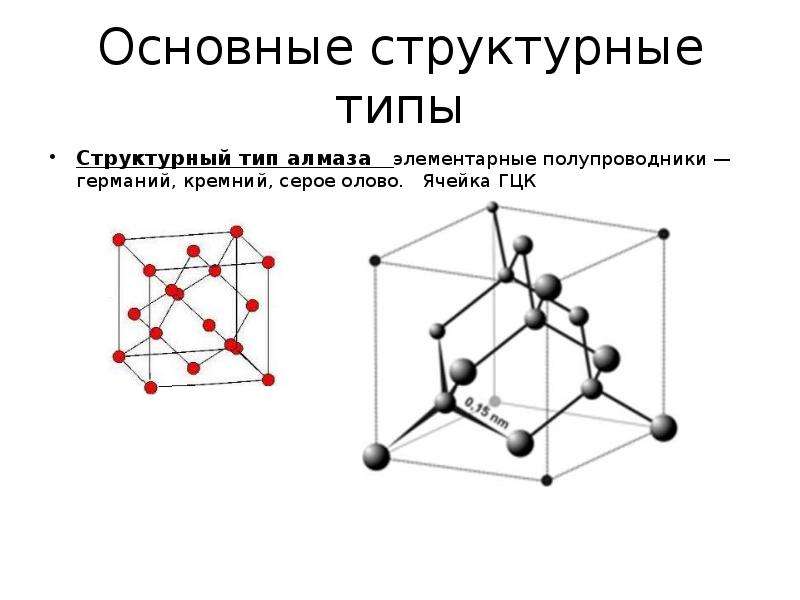 К какому типу кристаллической структуры относится приведенная на рисунке элементарная ячейка