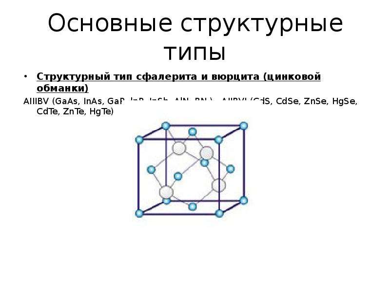 Структурный тип. Структурный Тип вюрцита. Кристаллическая решетка типа цинковой обманки. Сфалерит сингония. Структурный Тип сфалерита.