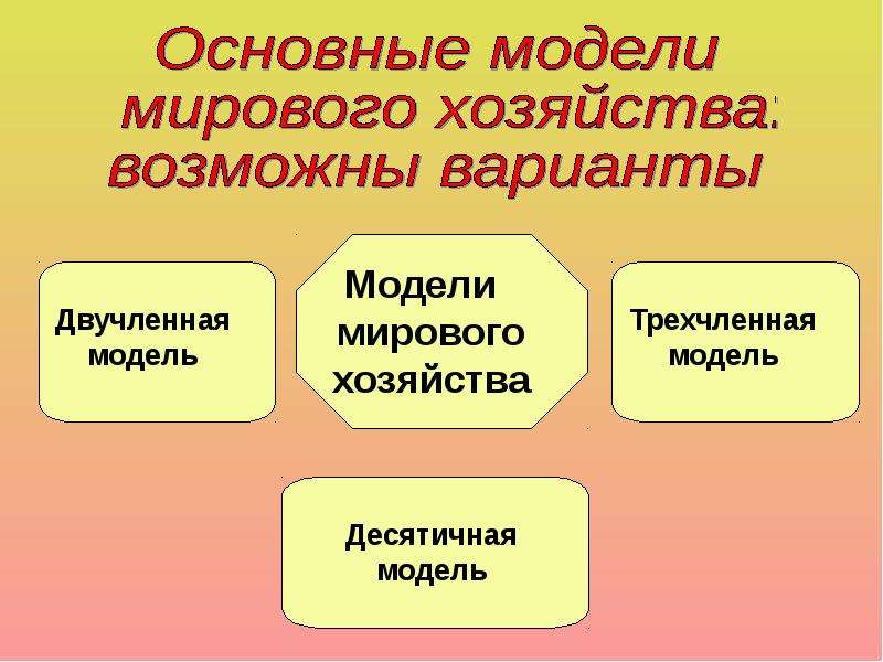 Модели развития и территориальная структура мирового хозяйства 9 класс презентация