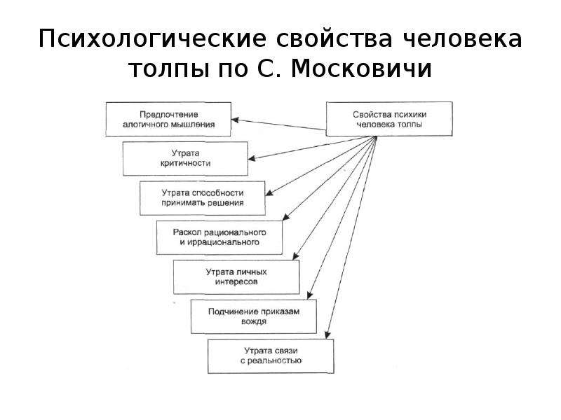 Проект по психологии 11 класс